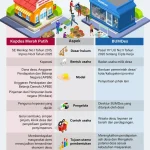 30.000 Lowongan Manajer Kopdes Merah Putih Dibuka: Syarat, Jadwal, dan Cara Daftar Lengkap