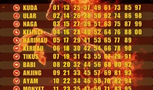 5 Shio Terberuntung Selasa 14 April 2026: Dari Kuda hingga Kerbau, Siapa yang Akan Menang?