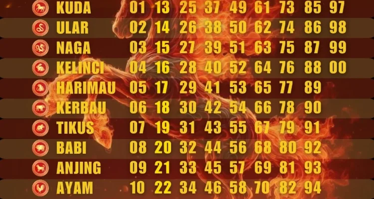 5 Shio Terberuntung Selasa 14 April 2026: Dari Kuda hingga Kerbau, Siapa yang Akan Menang?