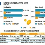 ADRO Tebar Dividen Rekor US$447 Juta: Laba Bersih 2025 Hampir 100% Dibayarkan