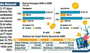 ADRO Tebar Dividen Rekor US$447 Juta: Laba Bersih 2025 Hampir 100% Dibayarkan