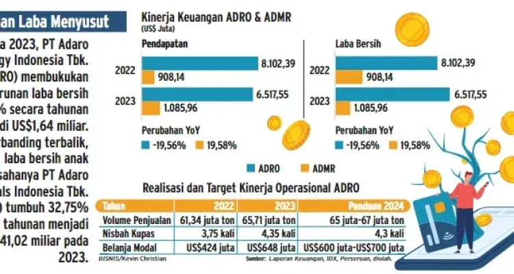 ADRO Tebar Dividen Rekor US$447 Juta: Laba Bersih 2025 Hampir 100% Dibayarkan