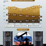 Bahlil Pastikan Indonesia Amankan Pasokan Minyak Mentah dari Rusia, Volume dan Harga Dirahasiakan