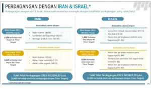 Bantuan Israel: Investasi Strategis AS di Tengah Ketegangan Iran‑Israel