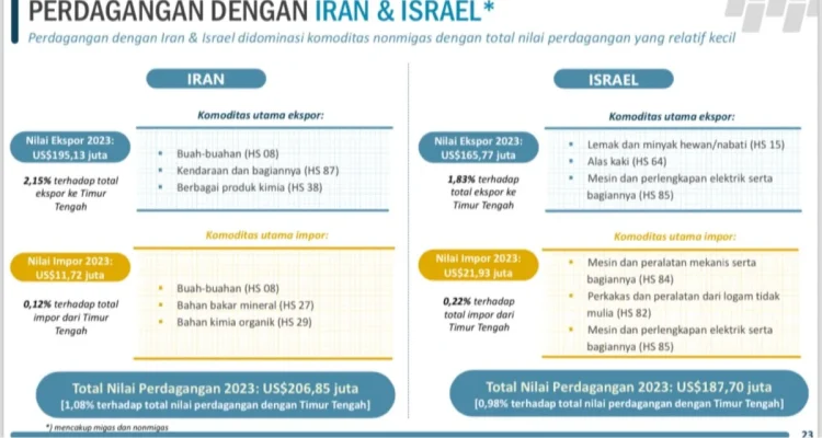 Bantuan Israel: Investasi Strategis AS di Tengah Ketegangan Iran‑Israel