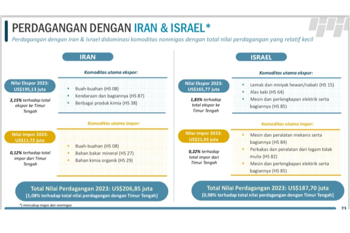 Bantuan Israel: Investasi Strategis AS di Tengah Ketegangan Iran‑Israel