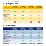 Batas Akhir Lapor SPT 2025: Denda, Relaksasi, dan Statistik Pelaporan Tercatat 12,6 Juta