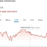 BBCA Merosot ke Level Terendah 5 Tahun: Peluang Beli atau Waspada?