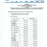 BEM UI Tolak SK Rektor soal Tarif Sewa Ruangan: Mahasiswa Non‑Profit Harus Gratis