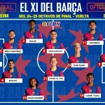 Benfica Siap Guncang Barcelona di Liga Champions: Analisis Taktik, Formasi, dan Dampak Kemenangan Terbaru