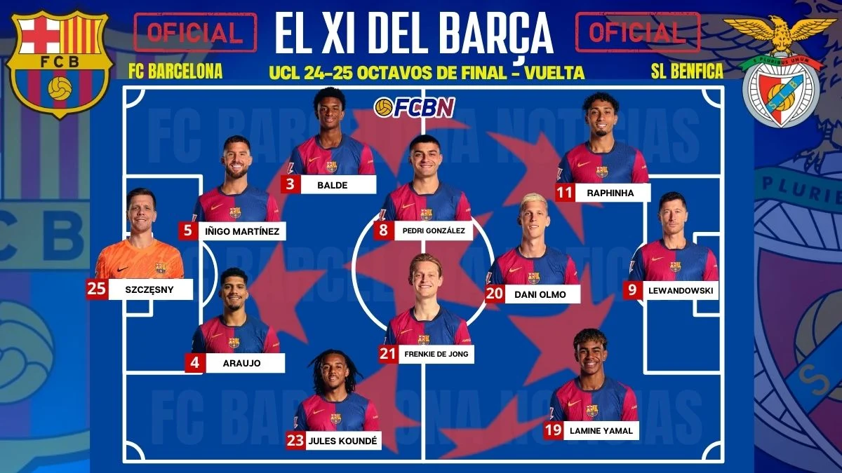 Benfica Siap Guncang Barcelona di Liga Champions: Analisis Taktik, Formasi, dan Dampak Kemenangan Terbaru