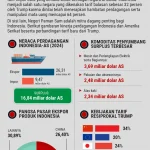 Berbagai Insiden Kemarahan Global: Dari Golf hingga Kebijakan Pajak dan AI