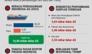 Berbagai Insiden Kemarahan Global: Dari Golf hingga Kebijakan Pajak dan AI