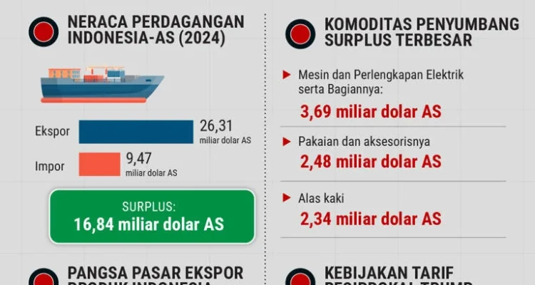Berbagai Insiden Kemarahan Global: Dari Golf hingga Kebijakan Pajak dan AI