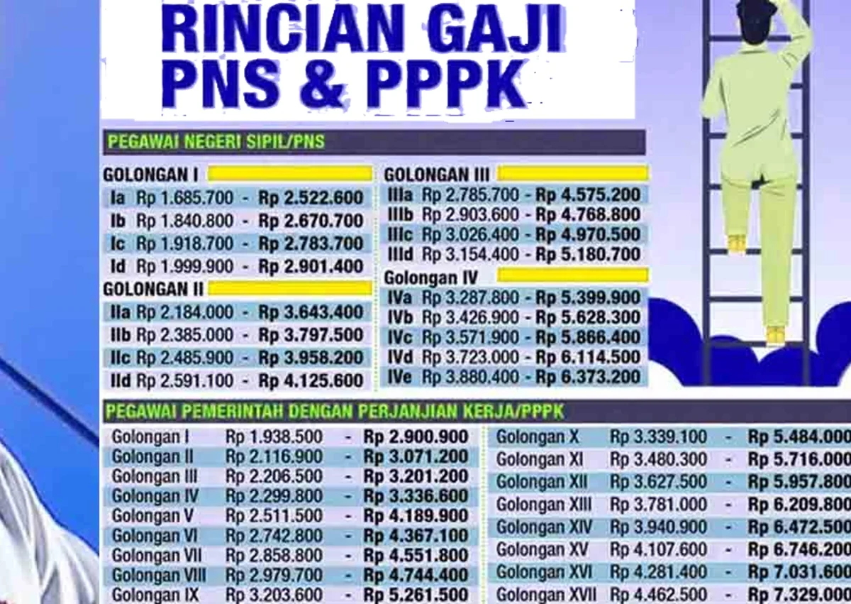 BKN Ungkap Aturan Baru: Penghargaan, Potong Gaji, dan Dampak pada Gaji Ke-13 PPPK