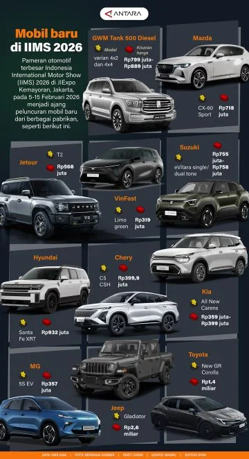 BYD Tempel Honda, Raih Posisi Kelima di Daftar Merek Mobil Terlaris Kuartal I 2026