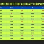 Detektor AI Menghadapi Ujian Akurasi: Dari Konten Digital Hingga Deteksi Penyakit