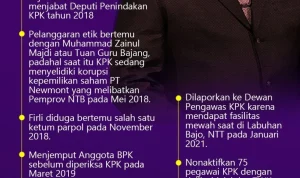 Drama Hukum Firli Bahuri: SPDP Dikembalikan, Kubu Tuntut SP3, Kasus Pemerasan Masih Gantung