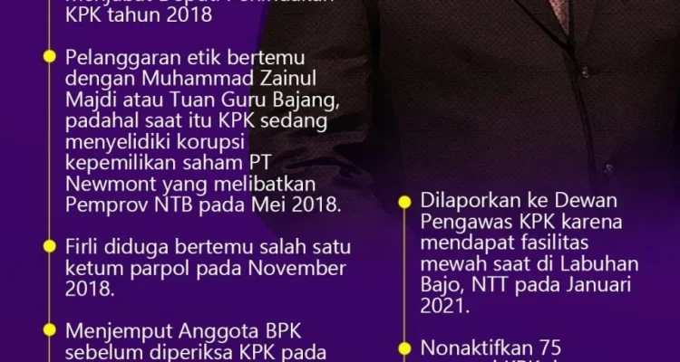 Drama Hukum Firli Bahuri: SPDP Dikembalikan, Kubu Tuntut SP3, Kasus Pemerasan Masih Gantung