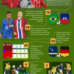 FCSB Targetkan Ngezana di Piala Dunia 2026 demi Bonus Jutaan Rand dari FIFA