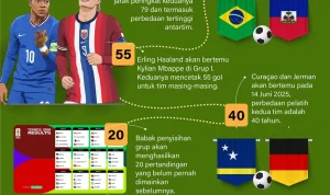 FCSB Targetkan Ngezana di Piala Dunia 2026 demi Bonus Jutaan Rand dari FIFA