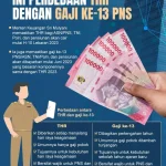 Gaji ke-13 dan THR 2026: Pemerintah Resmi Luncurkan Paket Penghargaan untuk ASN, PNS, dan Pensiunan