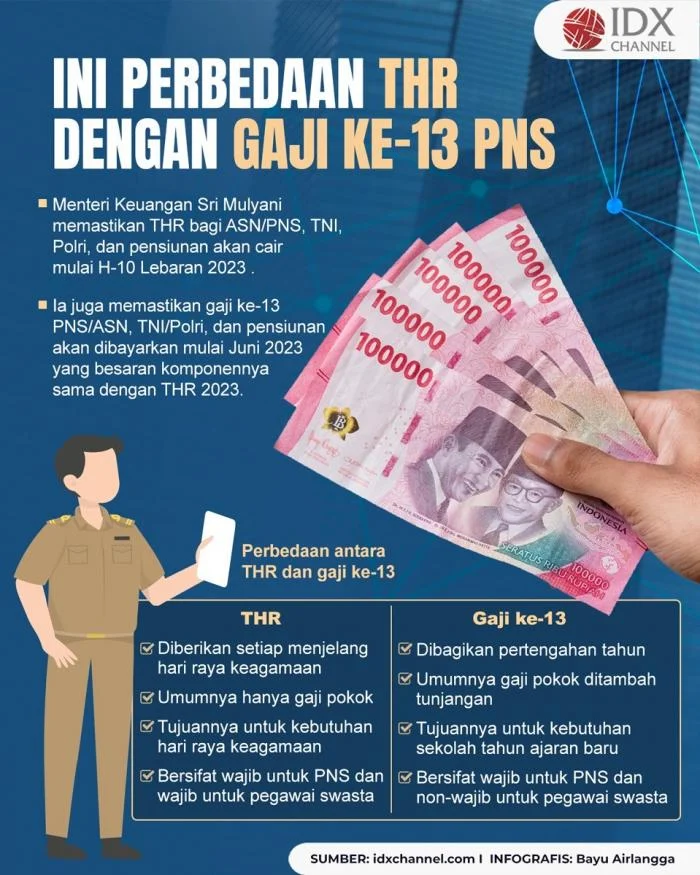 Gaji ke-13 dan THR 2026: Pemerintah Resmi Luncurkan Paket Penghargaan untuk ASN, PNS, dan Pensiunan