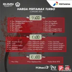Harga BBM Melonjak Tajam: Pertamax Turbo Capai Rp19.400, Diesel BP Ultimate Rp25.560