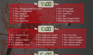 Harga BBM Melonjak Tajam: Pertamax Turbo Capai Rp19.400, Diesel BP Ultimate Rp25.560