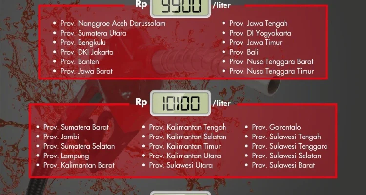 Harga BBM Melonjak Tajam: Pertamax Turbo Capai Rp19.400, Diesel BP Ultimate Rp25.560