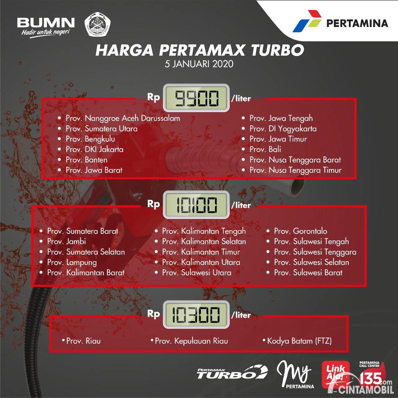 Harga BBM Melonjak Tajam: Pertamax Turbo Capai Rp19.400, Diesel BP Ultimate Rp25.560