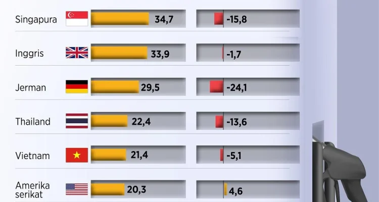 Harga Minyak Dunia Melejit Lagi: Penyebab Naiknya dan Dampaknya pada BBM Indonesia