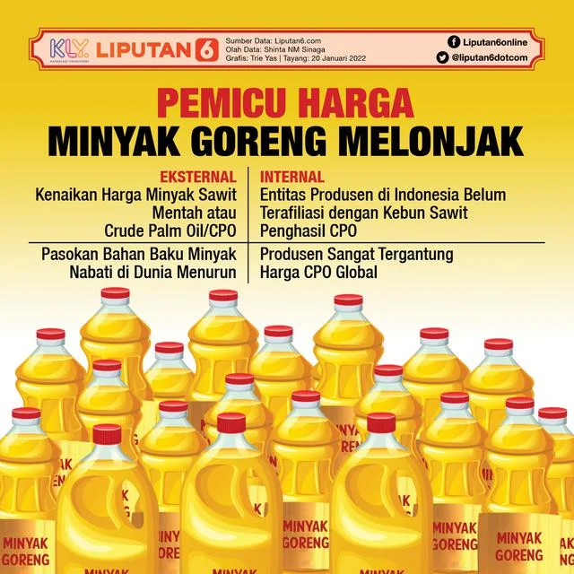 Harga Minyak Goreng Meroket, PASPI Nilai Turun Akibat Lonjakan Harga Plastik