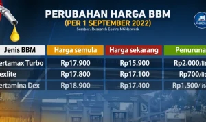 Harga Pertamax Turbo Melonjak Tajam, Solar Non‑Subsidi Naik Rp 9.400 – Dampak Besar pada Konsumen