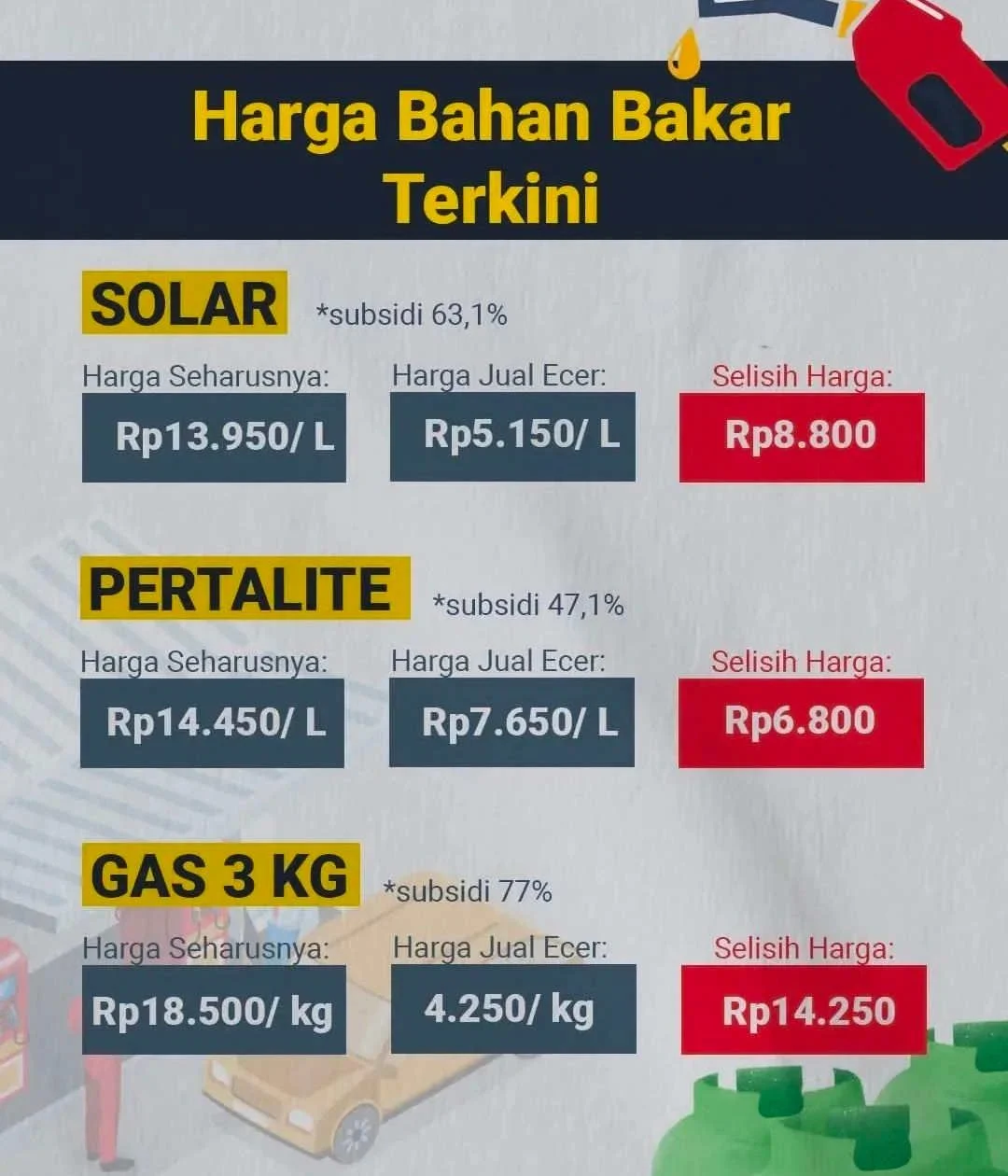 Harga solar naik, mobil diesel masih layak dibeli? Ini fakta dan tips perawatan