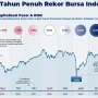 IHSG naik 2,35%: Kapitalisasi pasar capai Rp13.635 triliun, optimism investor domestik menguat