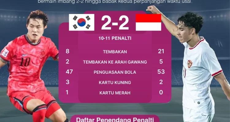 Indonesia Jadi Wakil Asia Paling Awal, Korea Selatan Pencetak Rekor di Piala Dunia FIFA