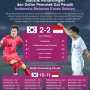 Indonesia Jadi Wakil Asia Paling Awal, Korea Selatan Pencetak Rekor di Piala Dunia FIFA