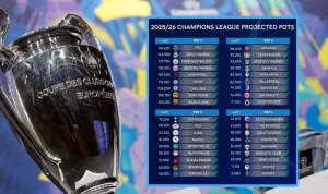 Isco: Dari Puncak Champions League hingga Tantangan Baru di La Liga