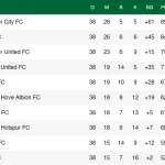 Jadwal Bola Hari Ini: 12 Laga Besar dari EPL hingga AFF U‑17, Siapa yang Harus Ditonton?