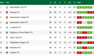 Jadwal Bola Hari Ini: 12 Laga Besar dari EPL hingga AFF U‑17, Siapa yang Harus Ditonton?