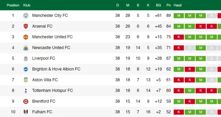 Jadwal Bola Hari Ini: 12 Laga Besar dari EPL hingga AFF U‑17, Siapa yang Harus Ditonton?