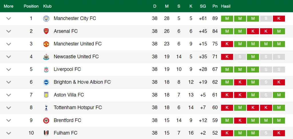 Jadwal Bola Hari Ini: 12 Laga Besar dari EPL hingga AFF U‑17, Siapa yang Harus Ditonton?