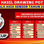 Jadwal Drawing Piala Asia 2027 Ungkap Lawan Berat Timnas Indonesia: Pot 4, Oman & Kuwait Siap Jadi Uji Coba
