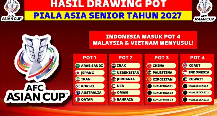 Jadwal Drawing Piala Asia 2027 Ungkap Lawan Berat Timnas Indonesia: Pot 4, Oman & Kuwait Siap Jadi Uji Coba