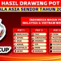Jadwal Drawing Piala Asia 2027 Ungkap Lawan Berat Timnas Indonesia: Pot 4, Oman & Kuwait Siap Jadi Uji Coba
