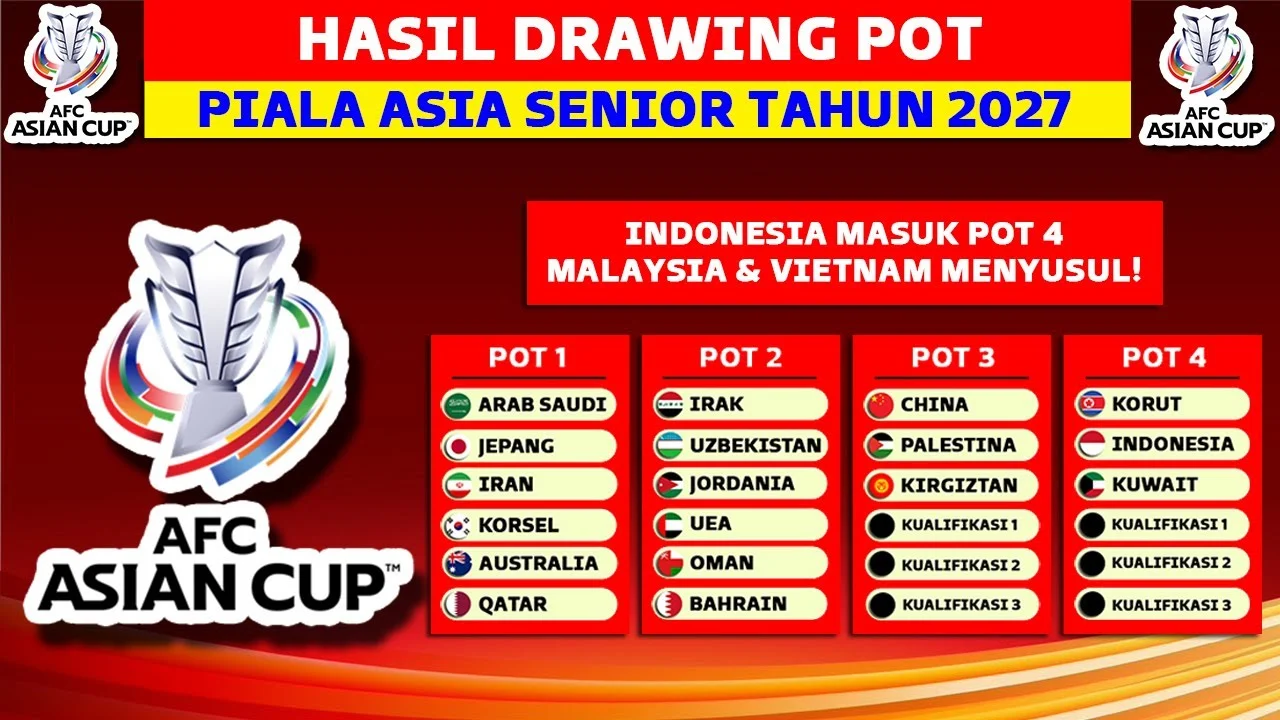 Jadwal Drawing Piala Asia 2027 Ungkap Lawan Berat Timnas Indonesia: Pot 4, Oman & Kuwait Siap Jadi Uji Coba