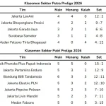 Jadwal Proliga 2026 Final Four: Semua Detail Pertandingan, Lokasi, dan Klasemen Terkini