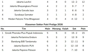 Jadwal Proliga 2026 Final Four: Semua Detail Pertandingan, Lokasi, dan Klasemen Terkini