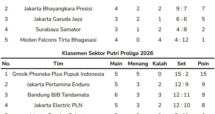 Jadwal Proliga 2026 Final Four: Semua Detail Pertandingan, Lokasi, dan Klasemen Terkini